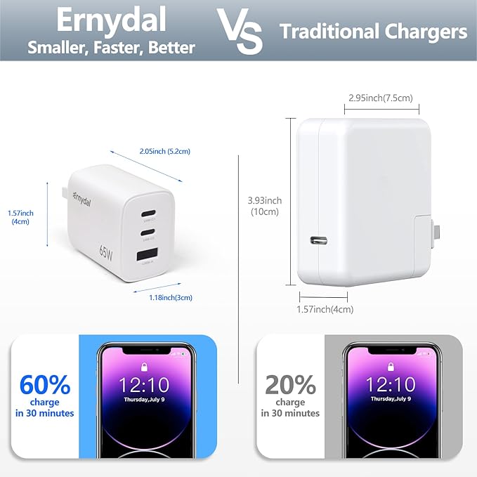 65W GaN USB-C Fast Charger Block with Dual USB-C & USB-A Ports, Compact Power Adapter for MacBook, iPad, iPhone, Galaxy, and More (White)