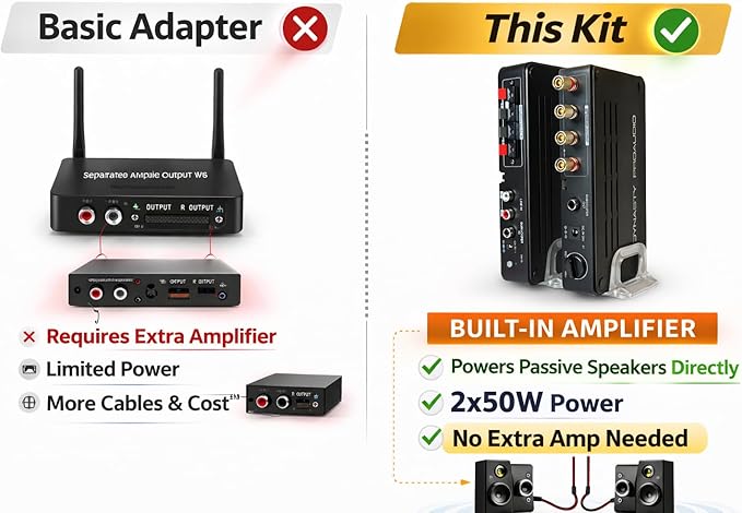 DYNASTY PROAUDIO WSA-5RP Wireless Rear Speaker Kit with Built-in Amplifier – 5.2/5.8GHz Dual Band, 106 RF Channels Anti-Interference, 2x50W Class-D Power, 100ft Range –for Home Theater Surround Sound