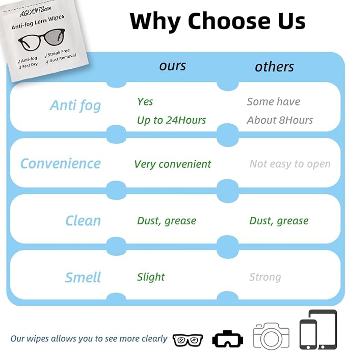 Anti Fog Wipes for Glasses(100-pack), Individually Wrapped, Pre-Moistened, Quick-Dry, Streak-Free Anti Fog Lens Wipes for Eyeglass, Goggles, Phone, Camera Lens,Laptop Screens