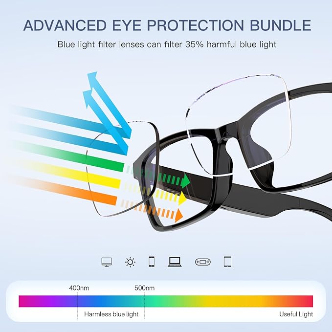 Smart Glasses, Anti-Blue Light Bluetooth Glasses, Built-in Mic and Speakers, Open Ear Music and Hands-Free Calls, Touch and Voice Assistant Compatibility, 100h Long Battery Standby Time