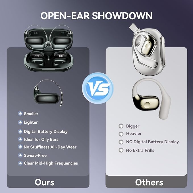 Over Open Ear Earbuds Wireless Bluetooth Open Ear Headphones Air Conduction Earbuds that Don't go in Your Ear with Over-Ear Hooks Running Headphones