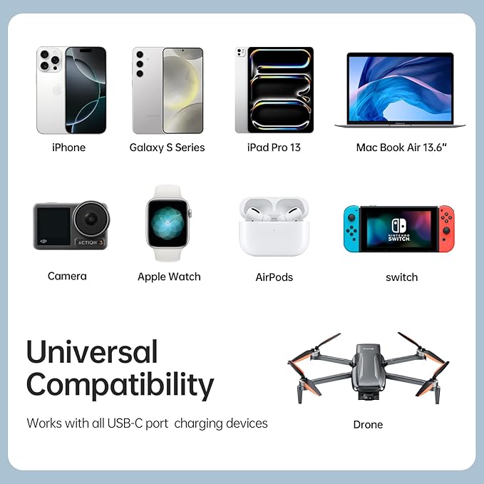 Bwine 65W GaN USB C Charger Fast, Compact & Powerful Charging Block for or MacBook, iPad, iPhone, Samsung, Drone(1x Adapter 1x Cable)