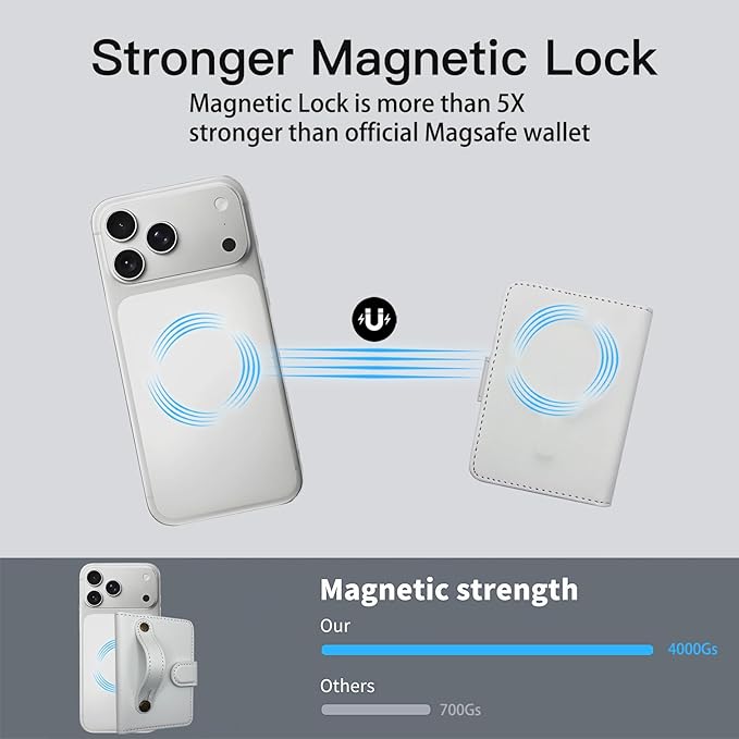 for MagSafe Phone Wallet Magnetic Card Holder for iPhone 17/16/15/14/13/12/Pro/Max/Plus,RFID Blocking Strong Magnet Wallets for MagSafe Phones and Cases,Hold 5 Cards,Strap Stand Leather White