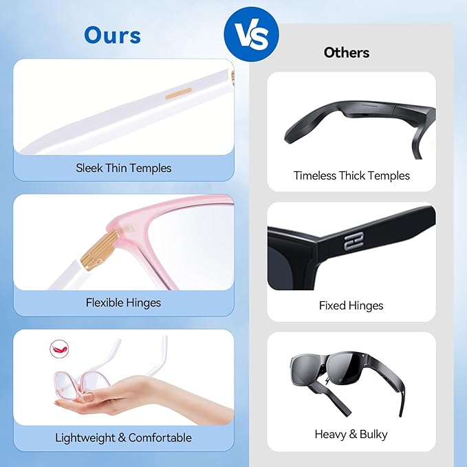 AI Smart Glasses for Men & Women – Powered by ChatGPT, Real-Time Translation, Bluetooth Glasses with Photochromic Lens, Music & Hands-Free Calling, UV & Blue Light Protection, Thin Temples