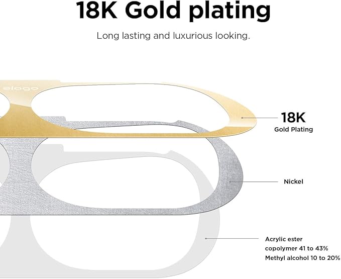 elago Dust Guard Compatible with AirPods Pro (1&2) - Anti-Dust Film, Protects from Iron/Metal Dust (1 Set, Gold) [US Patent Registered]