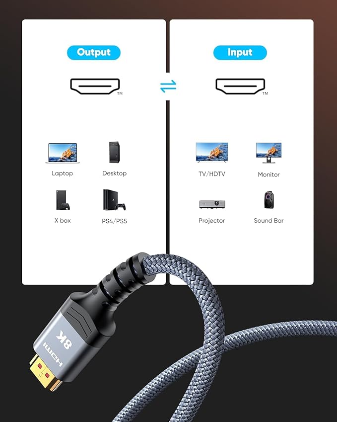 Highwings 10K 8K 4K HDMI Cable 48Gbps 5FT/1.5M, Ultra High Speed HDMI Cable 2.1 Braided Cord-4K@120Hz 8K@60Hz, DTS:X, HDCP 2.2 & 2.3, HDR 10+ Compatible with Roku TV/PS5/PS4/UHD TV/Blu-ray