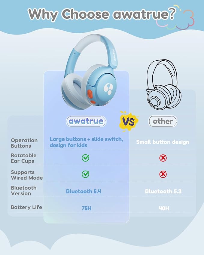 Kids Bluetooth Headphones, 85dB Volume Limiter, Foldable Wireless Over-Ear Headphones for iPad, Travel, 75H Playtime, Bluetooth 5.4, Built-in Mic, Blue