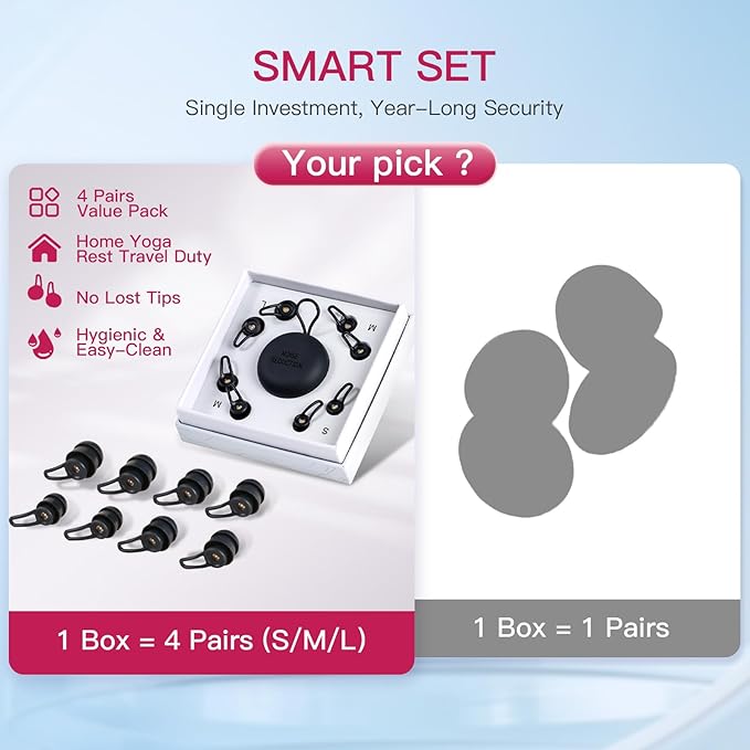Side Sleeper Earplugs - Pain-Free 52dB Noise Reduction for Sensitive Ears, Anti-Slip 3-Layer Design, Reusable Family Set (S/M/L) with Case