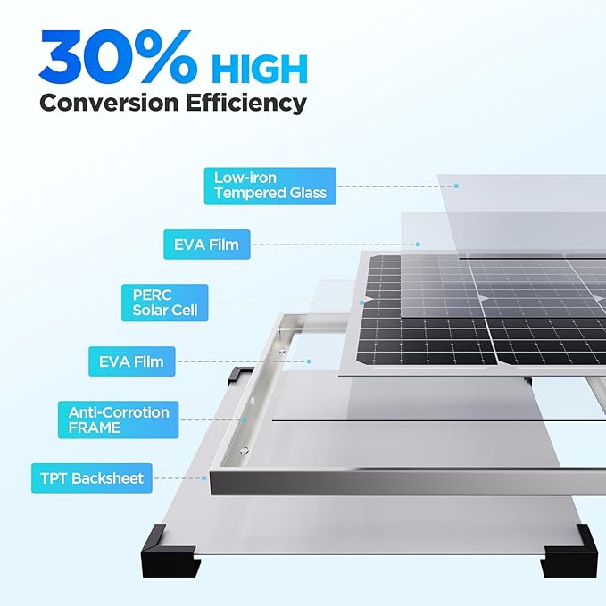 60W 12V Solar Trickle Charger, 2PCS 30W 12V/24V Solar Battery Charger with Smart Controller, IP68 Waterproof Solar Panel Kit for Car Boat Lawn Mower Marine Dump Trailer