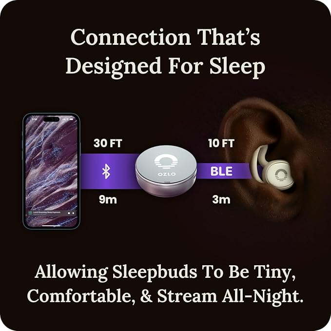Ozlo Sleepbuds® | Comfortable Side Sleeper Headphones | Up to 10 Hours of Bluetooth LE Streaming | Science-Backed Sleep Sounds | Snore Blocking Comfortable Earbuds (Renewed)