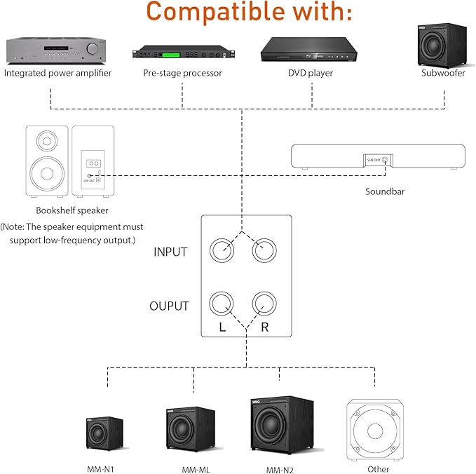 12" Active Home Theater subwoofer, Featuring RCA Input and Output interfaces, 400W RMS, Medium-Density fiberboard Cabinet with Heat Sink, Adjustable Crossover Frequency Range from 15-180 Hz.