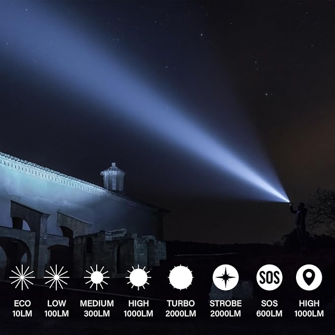 Sofirn Tactical Flashlight 2000 Lumens, 3162 Feet Beam Long Throw, Long Runtime, Hidden Type-C Port, Dual Tail Switch, Rechargeable Zoomable Light for Hunting/Camping/Emergencies, IPX8 Waterproof