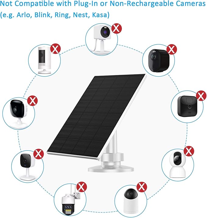 Zivif Solar Panel for Security Camera, 2 Pack 2W Solar Charger with Micro USB & USB-C Port, IP65 Waterproof USB C Solar Panel for Outdoor Rechargeable Battery Cameras, with 360° Adjustable Mount