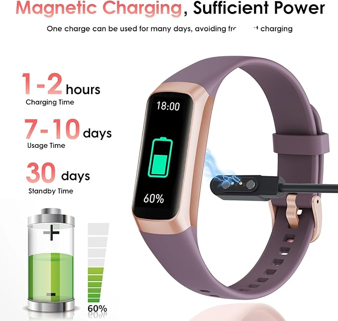 Fitness Tracker, 24/7 Heart Rate Blood Oxygen Blood Pressure Body Temp Monitor Sleep Calorie Tracker with 1.1" AMOLED Touch Color Screen Pedometer Smart Watch Waterproof for Women Men (Bordeaux)