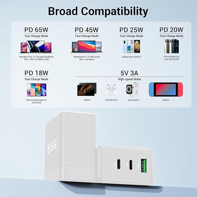 USB C Charger, Wall Charger，65W Charging Station 3-Port Fast Compact Foldable for MacBook Pro/Air, iPad Pro, Galaxy S23, Dell XPS 13, Note 20/10+, iPhone 15/Pro, Steam Deck, and More (White)