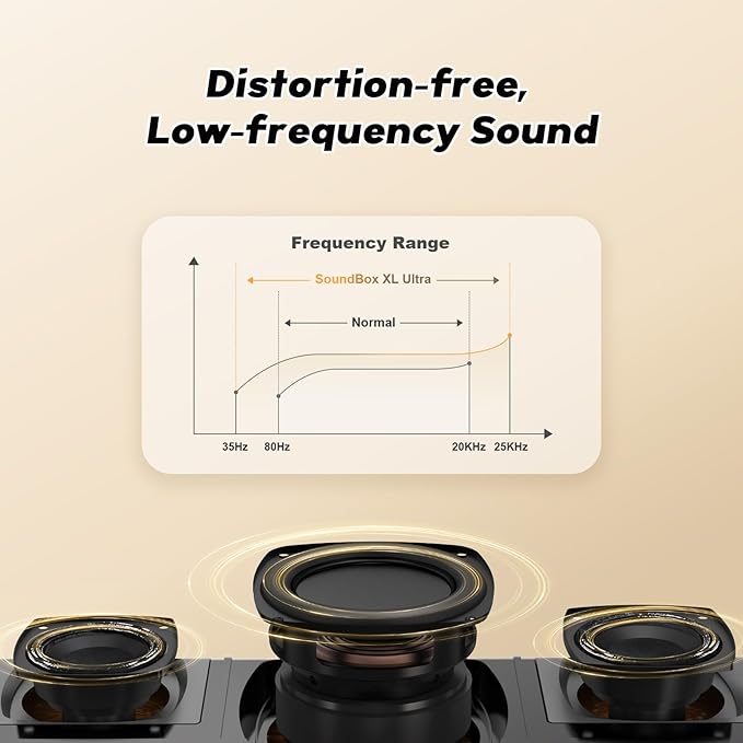 DOSS SoundBox Ultra Bluetooth Speaker with 2.1 Channel Audio, 80W Superior Sound with Deep Bass, Two DSP Technologies, 18H Playtime, BT 5.3, Wireless for Home, Office, Livingroom-Grey