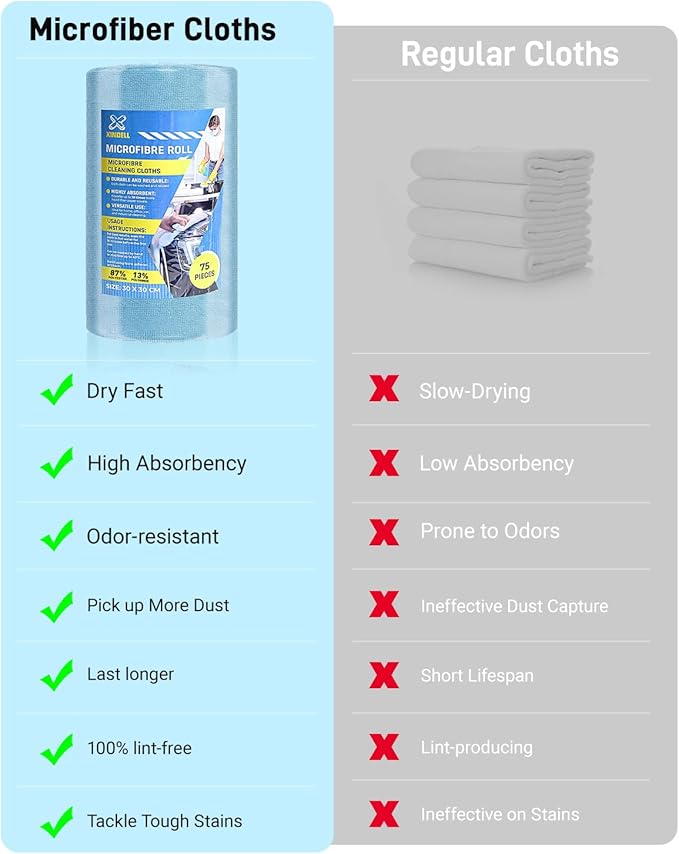 XINDELL Microfiber Cleaning Cloth Roll – 150 Pack 12"x12", Tear-Off Microfiber Towels, Lint-Free, Ultra Absorbent Car Detailing & Cleaning Cloths – Blue