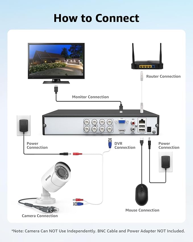 ANNKE 1080p Security Camera 4-in-1 CCTV Bullet Wired Cam, AHD/TVI/CVI/CVBS, Analog Surveillance Video Add–On Cams for Outdoor Use, 100ft Clear B & W Night Vision (Power Adapter BNC Cable Not Included)