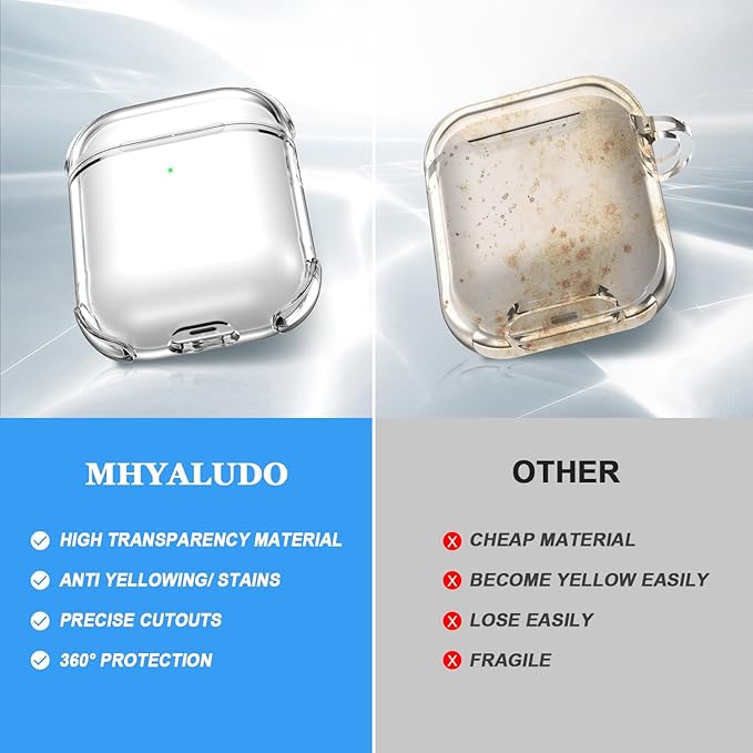 for Airpods 2nd Generation Case Cover, Clear Soft TPU Transparent Four Corner Military Grade Shockproof Protective Case with Cleaning Kit for Airpods 2 Gen Charging case 2019, Clear White