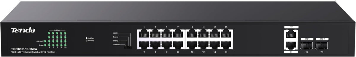 Tenda 20 Port Gigabit PoE Switch | Rackmount PoE Ethernet Switch | 16*PoE+ Port & 2*Gigabit Uplink & 2*SFP Slot | Up to 250W | Smart Power Management | One-Key VLAN / Priority / Extend Mode (TEG1120P)