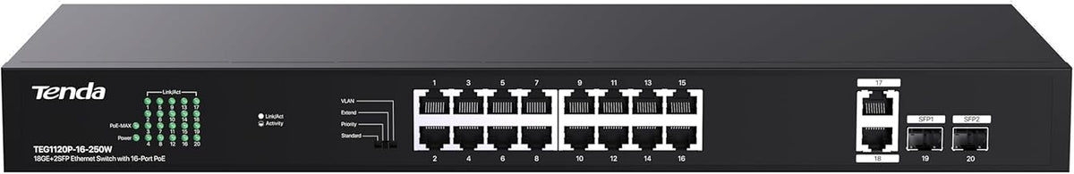 Tenda 20 Port Gigabit PoE Switch | Rackmount PoE Ethernet Switch | 16*PoE+ Port & 2*Gigabit Uplink & 2*SFP Slot | Up to 250W | Smart Power Management | One-Key VLAN / Priority / Extend Mode (TEG1120P) - Image 1