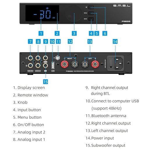 S.M.S.L A300 HiFi Power Amplifier, Class D Integrated Amp SDB Sound Effects 2.1 Audio System Hi-Res Audio Receiver RCA/Bluetooth 5.0/USB Input 8 Modes of EQ 165W x 2 THD+N 0.004%(with Remote Control)