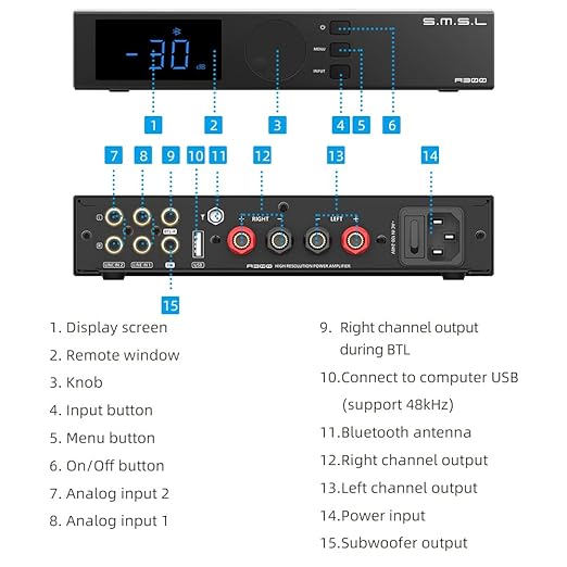 S.M.S.L A300 HiFi Power Amplifier, Class D Integrated Amp SDB Sound Effects 2.1 Audio System Hi-Res Audio Receiver RCA/Bluetooth 5.0/USB Input 8 Modes of EQ 165W x 2 THD+N 0.004%(with Remote Control)
