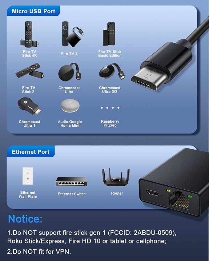 ELECTOP Ethernet Adapter for Fire TV Stick, Micro USB to RJ45 Ethernet Network Adapter Compatible with 4K Fire Stick,Chromecast Google Home Mini and More Streaming TV Sticks with HDMI Cable