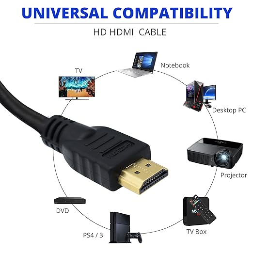 Master Cables Roku HDMI Cable - Compatible with Roku LT, 1, 2, 3, 4, Express, Streambar - High-Speed HDMI Cord for Seamless Streaming. 2 Metre (6.6 Ft Cable)