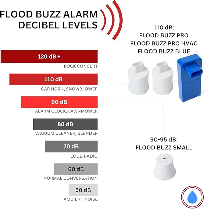 Flood Buzz Small Model 6-Pack | The Multi-Purpose Water Leak Alarm
