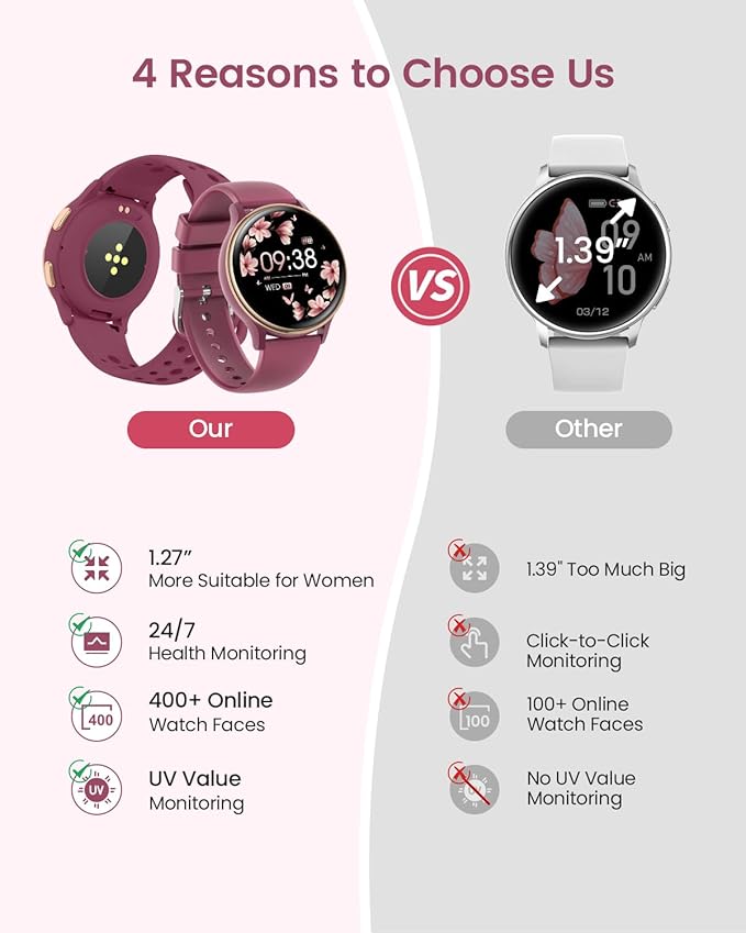 Smart Watches for Women & Men (Answer/Make Calls), Activity Smart Watch with 24/7 Heart Rate, Sleep Monitor, 400+ Watch Face, 70+ Sport Modes, Waterproof Fitness Tracker Smartwatchfor Android & iPhone