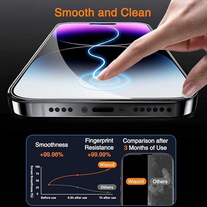 Wiaocit 3 Pack Tempered Glass Screen Protector for iPhone 14 Pro Max with 3 Pack Camera Lens Protector, 9H Hardness, Bubble Free, Case Friendly