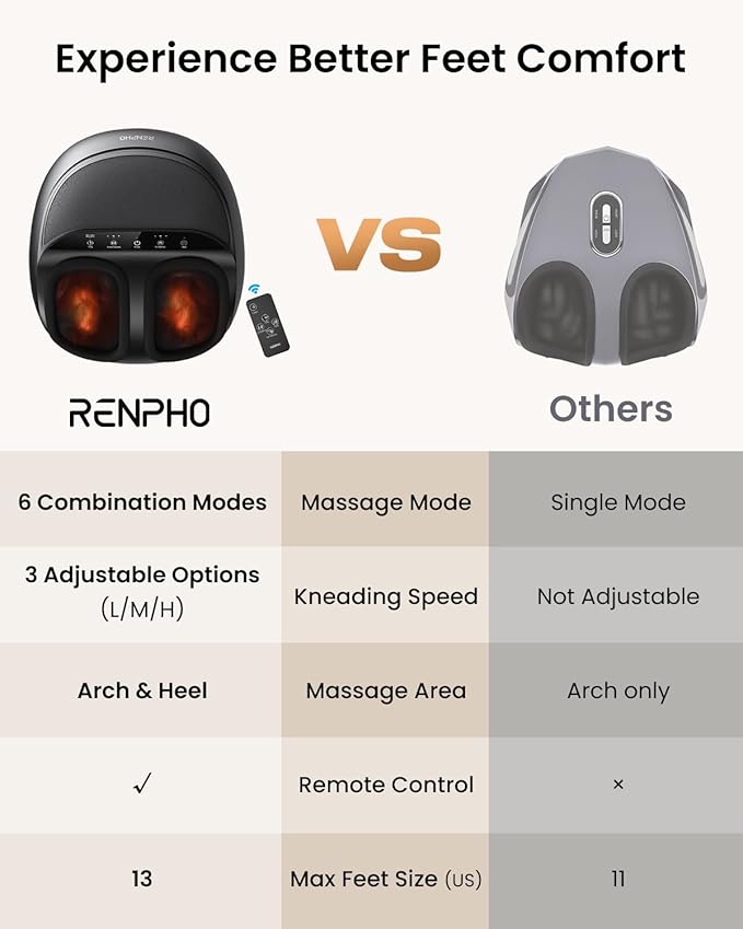 RENPHO Foot Massager Machine with Heat [2026 Upgraded], Shiatsu Foot Massager for Plantar Fasciitis, Christmas Gifts for Women, Cordless Control, FSA Eligible HSA Store Eligible, Up to Size 13, BK