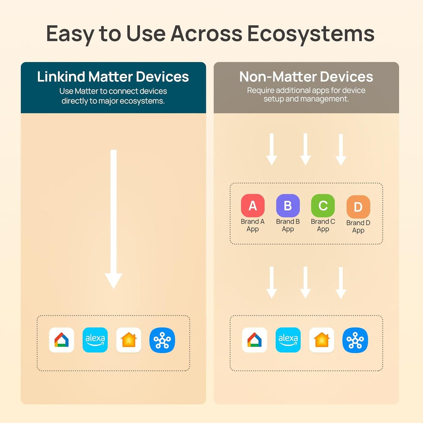 Matter Smart Plug with LED Night Light 4-Pack Works with Alexa Apple Home and Google 15A Dusk to Dawn Timer