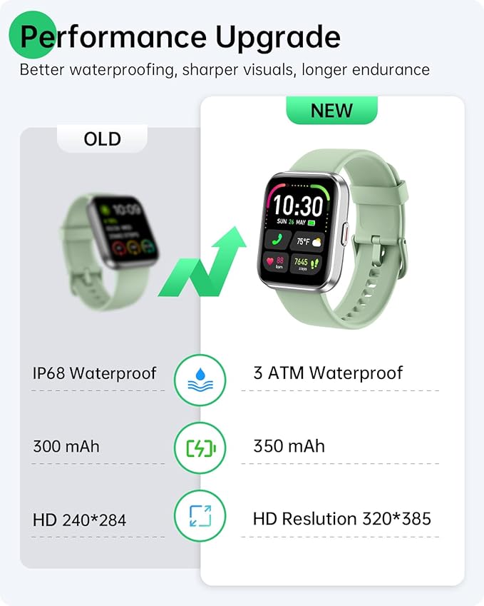 WMK Smart Watches for Men Women (Android/iPhone), 1.85" HD Alexa Smart Watch with Bluetooth Calls/Messages/Reminders, 24/7 Heart Rate/SpO2 Monitor Watch, 120+ Sport Modes Fitness Tracker Watch, Gift