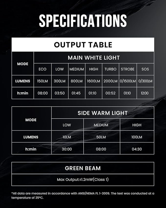 SCOUTLITE Vario GB 2000 EDC Flashlight with White and Warm LED Combo, 2000 Lumens Compact Magnetic Flat Pocket Lights, Triple Sources for Ourdoor Camping Inspection Emergency Work - Olive Green