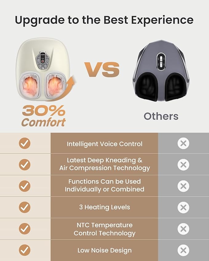 RENPHO Foot Massager Machine with Heat [2026 Upgraded], Shiatsu Foot Massager for Plantar Fasciitis, Christmas Gifts for Women, Cordless Control, 2026 Innovation Upgrade - Exclusive Voice Control