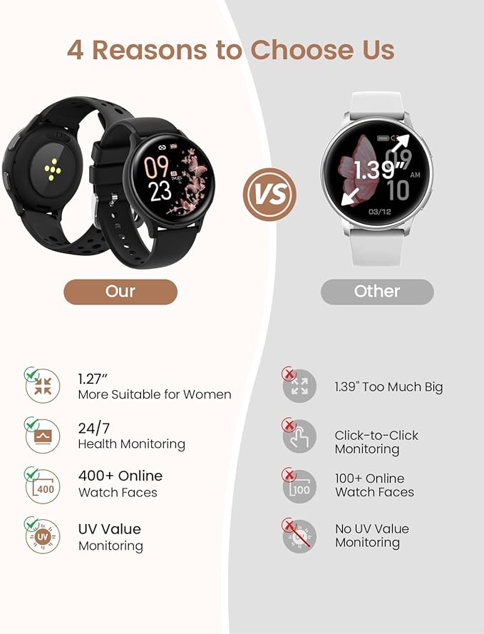 Smart Watches for Women & Men(Answer/Make Calls), Activity Smart Watch with 24/7 Heart Rate/Sleep Monitor/400+ Watch Face/70+ Sport Modes/IP68 Waterproof Fitness Tracker Smartwatchfor Android & iPhone