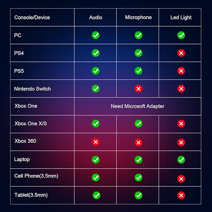 PHOINIKAS PS4 Gaming Headset for PC, Switch, PS5 Headset with 7.1 Stereo Sound, Gaming Headphones with Noise Cancelling Mic, LED Light, Over Ear Headset for Laptop, Mobile (Violet)