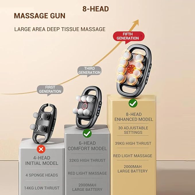 8-Head Massage Gun Set with 30 Levels & 3 Modes, Massage Gun Deep Tissue Neck Massager with 8 Heads, for Deep Tissue, Back, Shoulders, Legs, Pain Relief