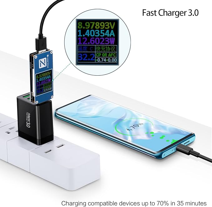 Fast Charging 3.0 Wall Charger, 4-Port USB Charger Block, iSeekerKit Multi USB Power Adapter, Dual Charging Box Plug Brick Cube Compatible for iPhone 16e 16 15 Pro Max,iPad,Samsung S25 S24,Pixel 7