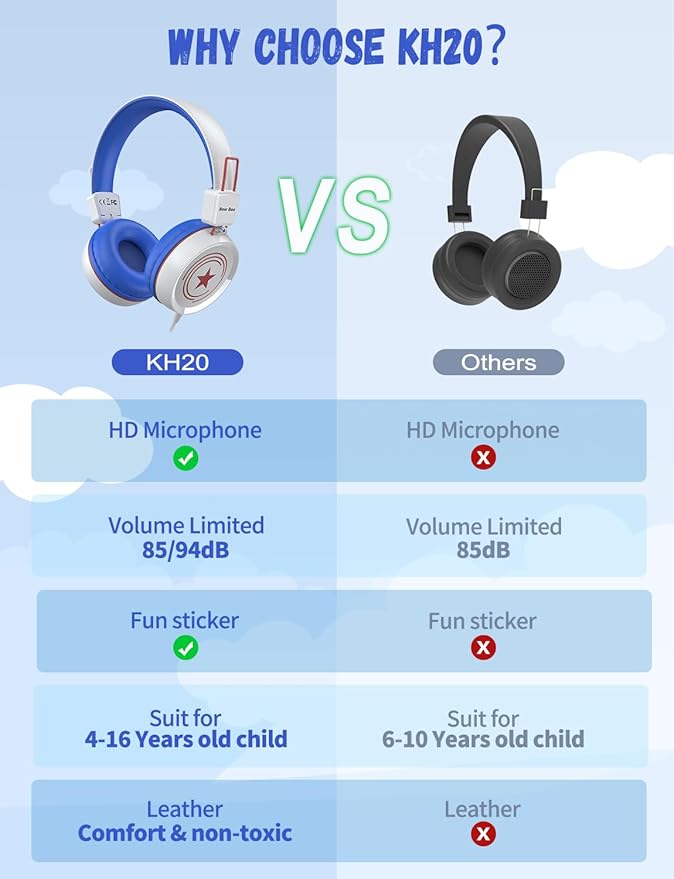 New Bee Kids Headphones for School with Microphone KH20 HD Stereo Safe Volume Limited 85dB/94dB Foldable Lightweight On-Ear Headphone for boy Mac/Android/Kindle/Tablet/Pad