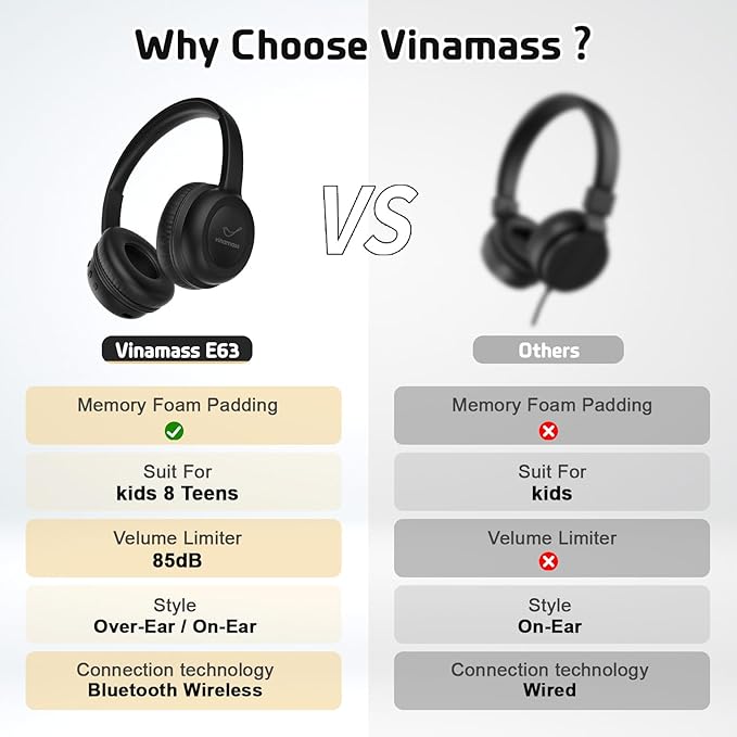 Kids Bluetooth Headphones,Kids Wireless Headphone with 85dBVolume Limiter, 30H Playtime, Adjustable Headband,Over-Ear Headphones for Kid School Online Class Travel
