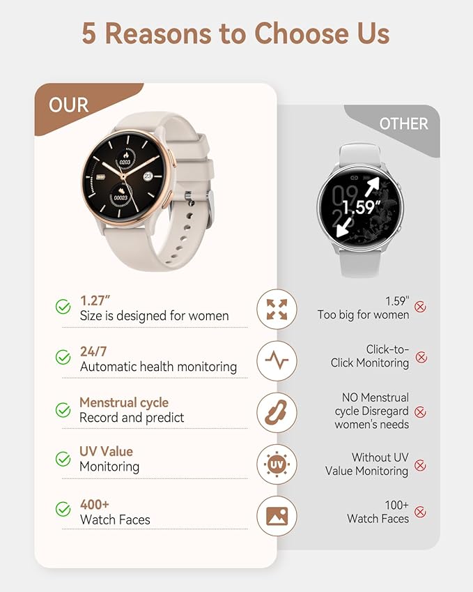 Smart Watches for Women(Answer/Make Calls), 1.27'' AMOLED Screen Activity Trackers with Heart Rate/Sleep/SpO2 Monitor, Smartwatch for iPhone/Samsung/Android, 120+ Sport Modes IP68 Fitness Watch 3Bands