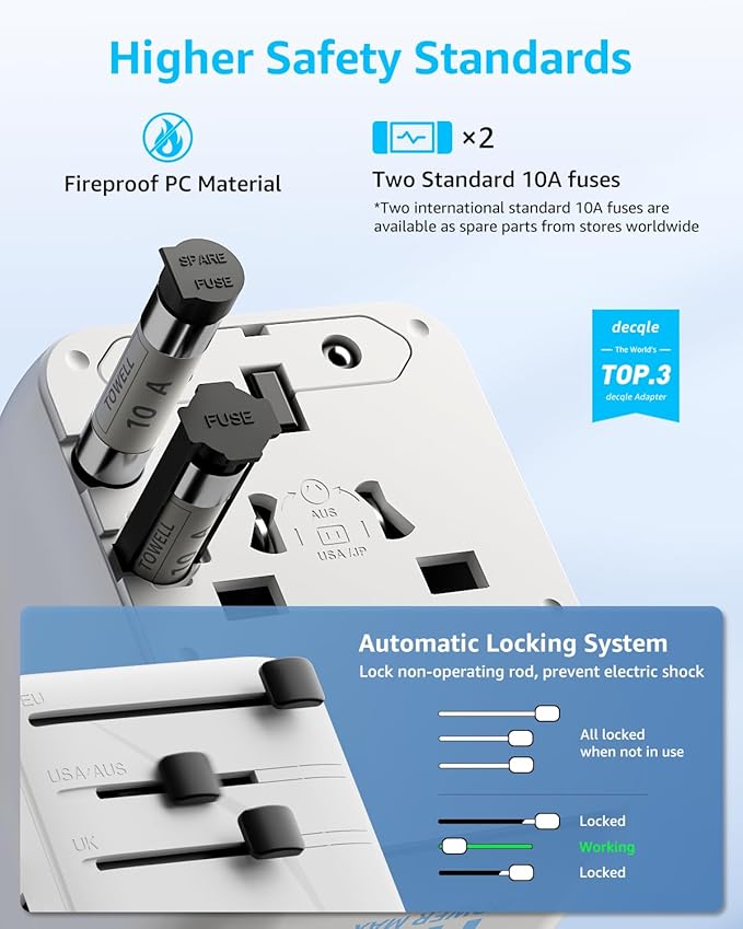 Universal Travel Adapter, International Travel Plug Adapter with 3 USB-C ＆ 2 USB-A Ports, with Extra 2 Prong AC Outlet All in One Portable Socket, for USA, UK, EU, AU ＆ 224+ Countries (White)