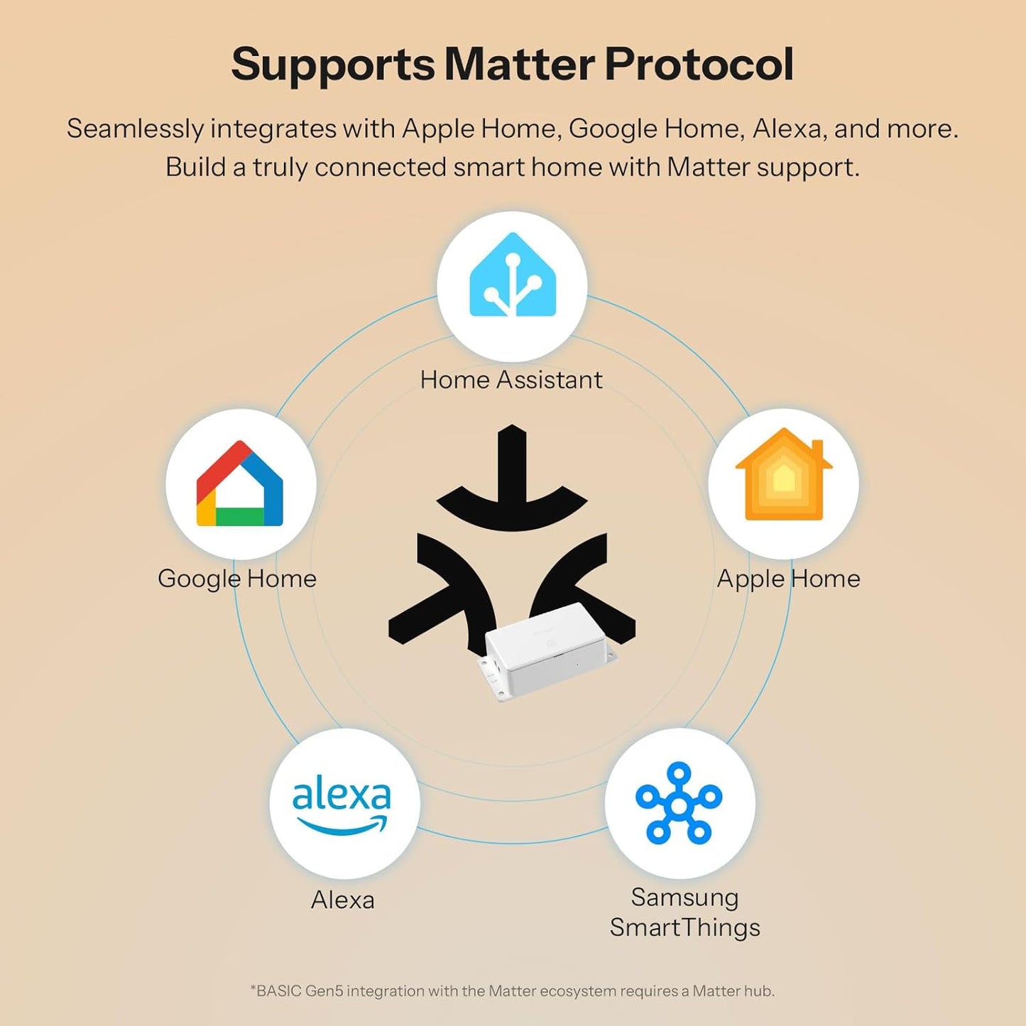 Matter Wi-Fi Smart Switch — Apple Home, Alexa & Google, No Hub Required (4-Pack)