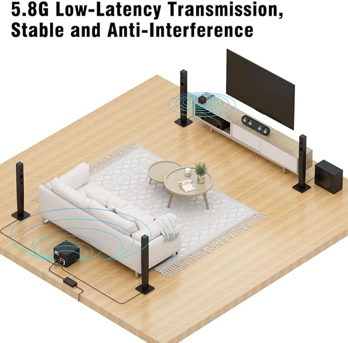 Nodelay S-AIR100-PRO Wireless Rear Speaker kit, 5.8G Low Latency Audio Transmitter and Receiver, 80W+80W high Power, Compatible with A/V Receiver, Stable and Anti-Interference