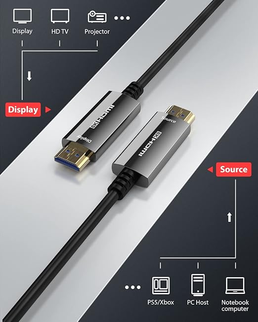 Stouchi 8K Fiber Optic HDMI Cable 60ft, 48Gbps Ultra High Speed HDMI® Cables, CL3 Rated, 10K 8K 60Hz 4K 120Hz, Dynamic HDR eARC HDCP 2.2&2.3 Compatible for Apple TV 4K/Roku Ultra/Xbox Series X/PS5