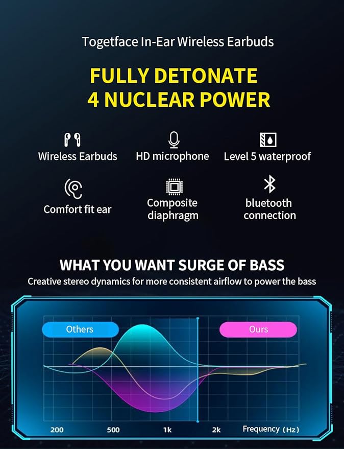 Wireless Earbuds Bluetooth, Wireless Earbuds for Kids Bluetooth 5.1 Waterproof in-Ear Headphones with Mic and Charging Case, Deep Bass Touch Control 36H Playtime Headset for School.