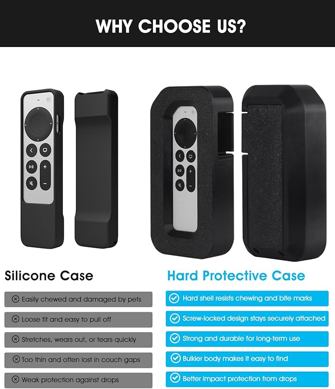 Dog Proof Remote Control Case, Protective Case for Apple TV Siri Remote - Hard Anti-Chew Remote Cover, Shock-Absorbing Protection, Easy-Charge Opening & Anti-Loss Design for Pet and Kid-Friendly Homes